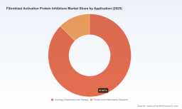 PW Consulting: Worldwide Fibroblast Activation Protein (FAP) Inhibitors Market to Climb from USD 320 Million in 2025 to USD 843.46 Million by 2032 at a 14.85% CAGR