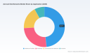 PW Consulting Predicts Worldwide Aerosol Disinfectants Market to Expand at a 5.85% CAGR Through 2032