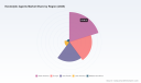 PW Consulting: Worldwide Keratolytic Agents Market Poised to Expand at a 6.25% CAGR Through 2032