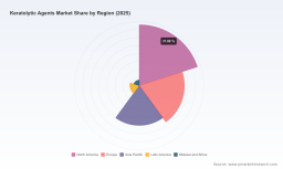 PW Consulting: Worldwide Keratolytic Agents Market Poised to Expand at a 6.25% CAGR Through 2032