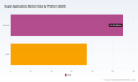 PW Consulting: Super Applications Market Poised for 20.04% CAGR, Set to Reach USD 662.89 Billion by 2032