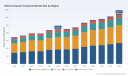 PW Consulting: Worldwide Refsum Disease Treatment Market Set to Expand at 5.41% CAGR, New Report Reveals