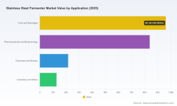 PW Consulting: Worldwide Stainless Steel Fermenter Market to Reach USD 3,323.14 Million by 2032, Expanding at a 6.45% CAGR