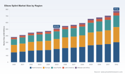 PW Consulting: Worldwide Elbow Splint Market Valued at USD 513.75 Million in 2025, Poised to Reach USD 777.6 Million by 2032 at a 6.1% CAGR