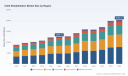 PW Consulting: Worldwide Child Rehabilitation Market to Grow at 7.21% CAGR, Surpassing USD 20.34 Billion by 2032 as North America and Physical Therapy Lead