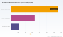 PW Consulting: Global Truck Mirror System Market Poised for 7.5% CAGR Through 2026&ndash;2032