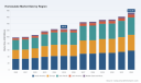 PW Consulting: Worldwide Homosalate Market to Grow from USD 124.5 Million in 2025 to USD 173.09 Million by 2032 at a 4.82% CAGR &mdash; Cosmetic Grade and Sunscreen Products Lead, North America Dominates; Top‑3 Firms Hold 48.65%