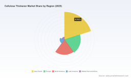 PW Consulting: Worldwide Cellulose Thickener Market Reaches USD 5,820 Million in 2025, Poised to Hit USD 8,511 Million by 2032 at a 5.58% CAGR