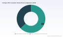 PW Consulting: Worldwide Intelligent Well Completion Market to Reach USD 2,810.26 Million by 2032 at 8.45% CAGR &mdash; Offshore Deepwater Segment Leads with USD 1,003.42 Million