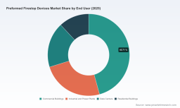 PW Consulting Forecasts Worldwide Preformed Firestop Devices Market to Grow at a 7.15% CAGR Through 2032