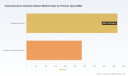 PW Consulting: Worldwide Transcutaneous Oximetry System Market to Expand at 5.5% CAGR (2026&ndash;2032), Reaching USD 1,096.99 Million by 2032