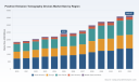 PW Consulting: Worldwide Positron Emission Tomography Devices Market to Hit USD 3,652.57 Million by 2032, Growing at a 6.12% CAGR