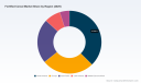 PW Consulting: Worldwide Fortified Cereal Market Poised for 5.28% CAGR Through 2032, New 2025-Based Report Finds