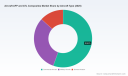PW Consulting Predicts 10.49% CAGR from 2026&ndash;2032 for Worldwide Aircraft AFP and ATL Composites Market