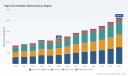 PW Consulting: Worldwide High Flow Ventilator Market to Grow at 9.25% CAGR, Reaching USD 2,136.21 Million by 2032