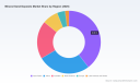 PW Consulting: Worldwide Mineral Sand Deposits Market at USD 9,345.2 Million in 2025 &mdash; Forecast to Reach USD 13,044.8 Million by 2032 at a 4.88% CAGR