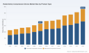 PW Consulting: Radial Artery Compression Device Market to Grow from USD 330.1 Million in 2025 to USD 562.08 Million by 2032 at a 7.9% CAGR