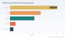 PW Consulting: Worldwide Wedge Pressure Catheter Market Poised for 5.72% CAGR Through 2032, Says 2025 Report