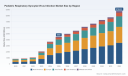 PW Consulting Forecast: Worldwide Pediatric Respiratory Syncytial Virus Infection Market Surges to USD 4,500 Million by 2025