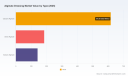 PW Consulting: Worldwide Alginate Dressing Market Poised for 5.24% CAGR to 2032 as Chronic Wound Demand Surges