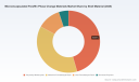 PW Consulting: Worldwide Microencapsulated Paraffin Phase Change Materials Market to Grow at 13.52% CAGR, Hit USD 486 Million in 2025 and Top USD 1.18 Billion by 2032
