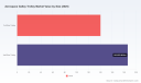 PW Consulting: Worldwide Aerospace Galley Trolley Market to Reach USD 462.79 Million by 2032, Growing at a 5.12% CAGR (2026&ndash;2032)