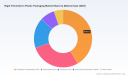 PW Consulting: Rigid Thermoform Plastic Packaging Market to Expand at 5.01% CAGR, Reaching ~USD 76.85 Billion by 2032