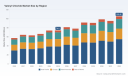 PW Consulting: Valeryl Chloride Market to Grow at 5.15% CAGR to USD 105.45 Million by 2032 as Asia‑Pacific Commands 38.5% Share