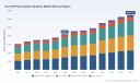 PW Consulting: Worldwide Aircraft Pressurisation Systems Market Poised for 6.32% CAGR During 2026&ndash;2032