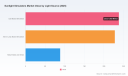 PW Consulting: Worldwide Sunlight Simulators Market Projected to Reach USD 890.52 Million by 2032, Growing at a 7.0% CAGR