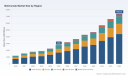 PW Consulting: Worldwide Belimumab Market Poised to Surge at 15.01% CAGR Through 2032 &mdash; Subcutaneous Adoption and North America to Drive Growth