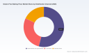 PW Consulting: Gluten-Free Baking Flour Market Tops USD 5,200 Million in 2025, Poised to Reach USD 9,116 Million by 2032 on 8.35% CAGR
