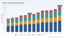 PW Consulting: Worldwide Polyester Coating Market Reaches USD 12,825.4 Million in 2025, Poised for Robust Expansion