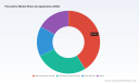 PW Consulting: Worldwide Paroxetine Market Set to Expand at a 4.12% CAGR Through 2032, Report Finds