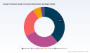 PW Consulting: Benign Positional Vertigo Treatment Market to Climb from USD 989.49 Million in 2025 to USD 1,427.97 Million by 2032 at a 5.38% CAGR