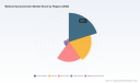 PW Consulting Forecast: Worldwide Medical Dynamometer Market to Expand at a 6.6% CAGR, Cross USD 1.13 Billion by 2032