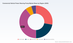 PW Consulting forecasts 5.85% CAGR for the Commercial Vehicle Power Steering Pump market through 2032