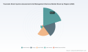 Surging Demand: PW Consulting Forecasts 8.9% CAGR for Worldwide Traumatic Brain Injuries Assessment and Management Devices Market (2026&ndash;2032)
