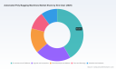 PW Consulting Forecasts 6.12% CAGR for Worldwide Automated Poly Bagging Machines Market, Topping USD 724.18 Million by 2032