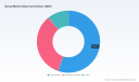 PW Consulting: Dental Market to Hit USD 68.49B by 2032 at 9.25% CAGR