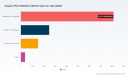 PW Consulting: Organic PVC Stabilizers Market hits USD 1,251M in 2025, 2.2% CAGR
