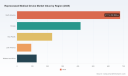 PW Consulting: Reprocessed Medical Device Market to Grow at 16.98% CAGR (2026&ndash;2032)