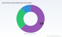 PW Consulting: High-Performance Apparel to Grow from $141M (2025) to $280M by 2032&mdash;10.4% CAGR