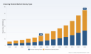 PW Consulting: Cleaning Robots Market Set to Grow at 20.6% CAGR Through 2032