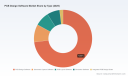 PW Consulting: PCB Design Software Market to Hit USD 10.11B by 2032 at 13.7% CAGR