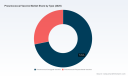 PW Consulting: Pneumococcal Vaccination Market &mdash; 5.3% CAGR Forecast (2026-2032)