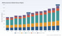 PW Consulting: MVR Compressor Market Poised for 5.6% CAGR Through 2032