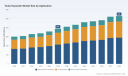 PW Consulting: Turbo Expander Market to Hit USD 530M by 2032 at 5.5% CAGR