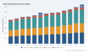 PW Consulting: Wheat Seeds Market to Grow at 3.75% CAGR, Hits USD 6.94B by 2032