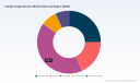 InGaAs Image Sensors Market to Reach USD 268.39M by 2032 at 7.1% CAGR &mdash; PW Consulting